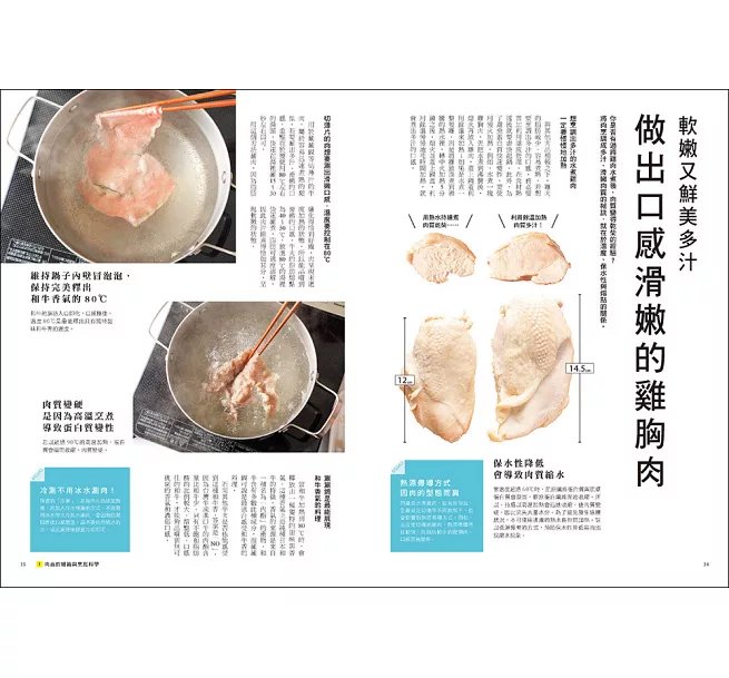 肉の料理科學超圖解【暢銷修訂版】 ：大廚不外傳的雞豬牛羊306個部位烹調密技，從選對肉到出好菜一本搞定！-preview-4