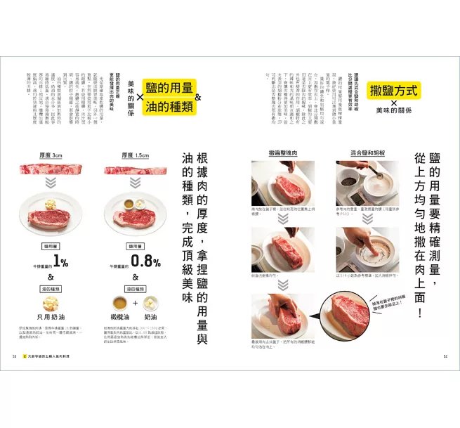肉の料理科學超圖解【暢銷修訂版】 ：大廚不外傳的雞豬牛羊306個部位烹調密技，從選對肉到出好菜一本搞定！-preview-7