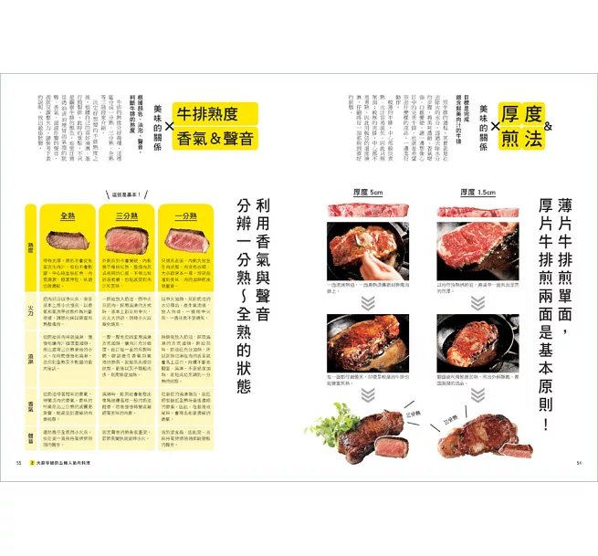 肉の料理科學超圖解【暢銷修訂版】 ：大廚不外傳的雞豬牛羊306個部位烹調密技，從選對肉到出好菜一本搞定！-preview-8