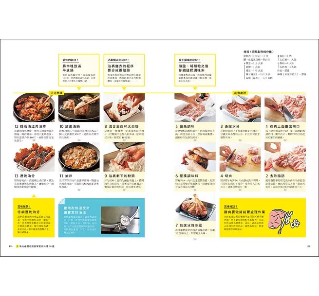 肉の料理科學超圖解【暢銷修訂版】 ：大廚不外傳的雞豬牛羊306個部位烹調密技，從選對肉到出好菜一本搞定！-preview-11