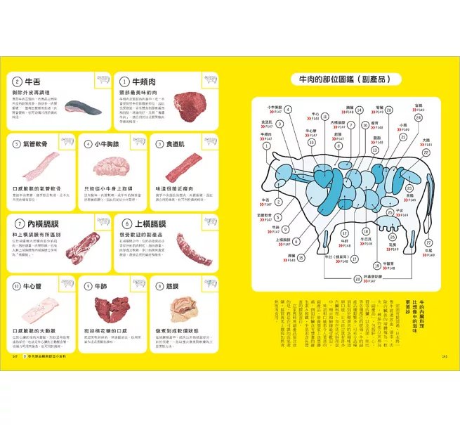 肉の料理科學超圖解【暢銷修訂版】 ：大廚不外傳的雞豬牛羊306個部位烹調密技，從選對肉到出好菜一本搞定！-preview-13
