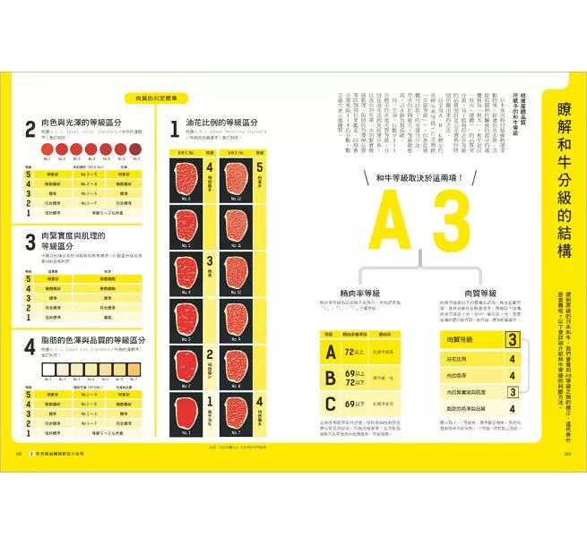 肉の料理科學超圖解【暢銷修訂版】 ：大廚不外傳的雞豬牛羊306個部位烹調密技，從選對肉到出好菜一本搞定！-preview-14