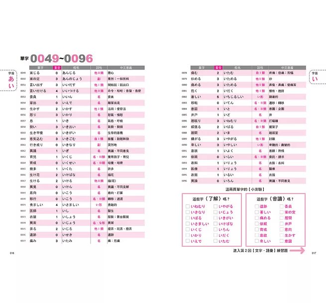 新日檢衝刺 N1 N2 必考單字 2000＋45 回【文字‧語彙】練習題＆解答-preview-5