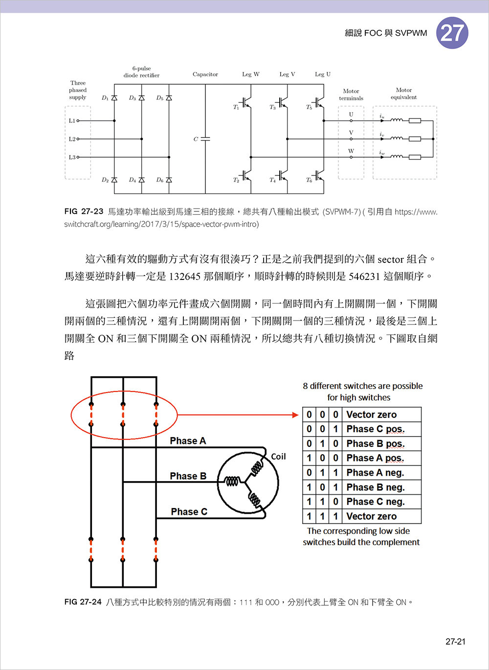 無刷馬達 FOC 實戰與 STM32G431-preview-11