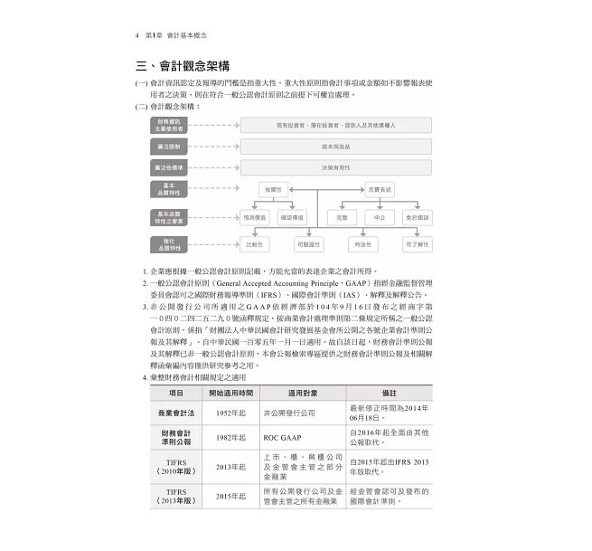 2026【符合最新檢定規範及IFRS規定】主題式會計事務(人工記帳、資訊)丙級 技能檢定學科滿分題庫（會計丙級技術士）-preview-4