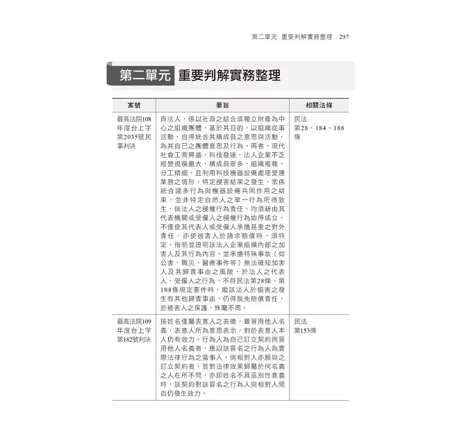 2026【圖解觀念統整】民法概要[題庫+歷年試題]［十七版］（不動產經紀人）-preview-4