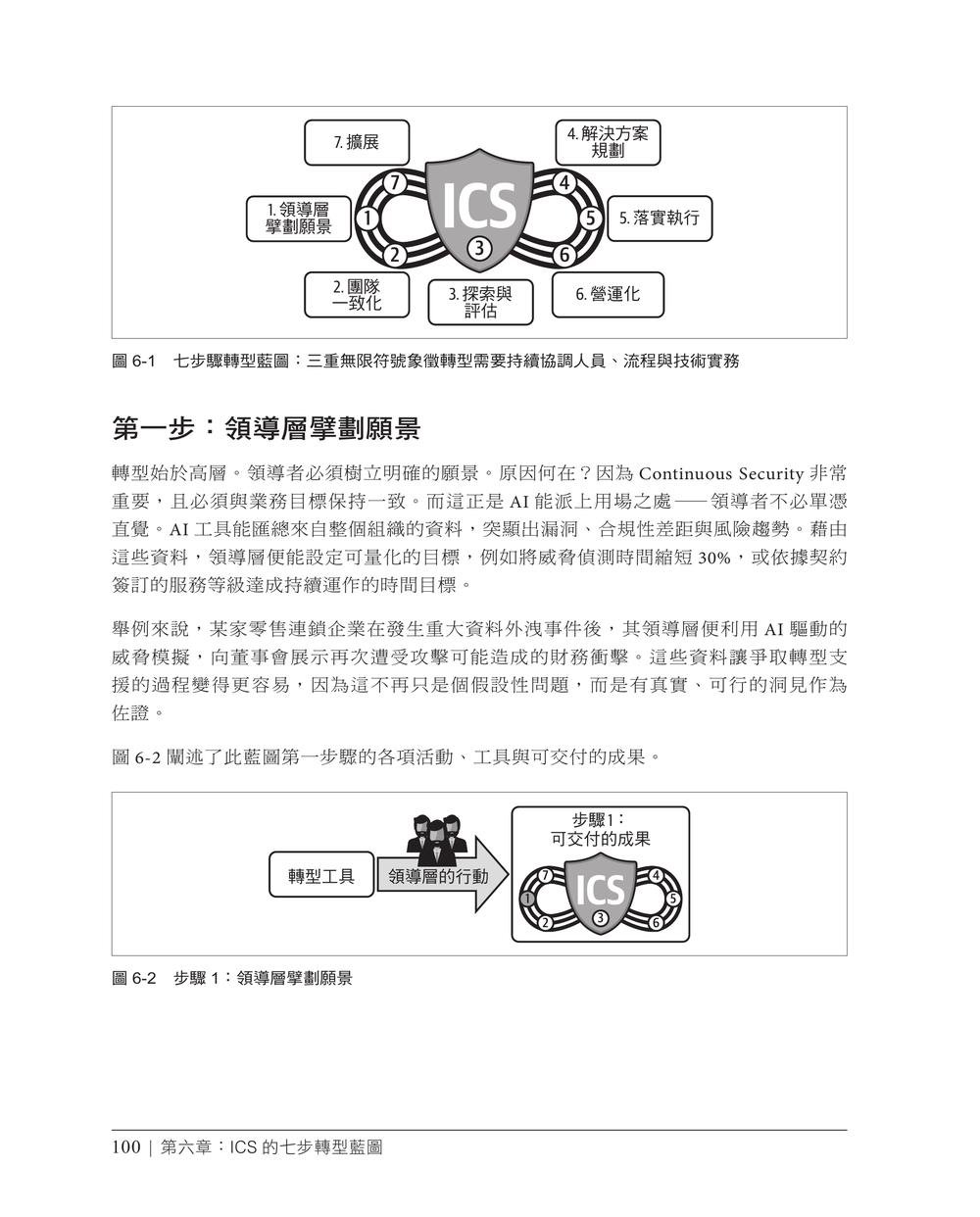 智慧化持續安全｜AI 驅動的全流程 DevSecOps 防護體系 (Intelligent Continuous Security: Ai-Enabled Transformation for Seamless Protection)-preview-5