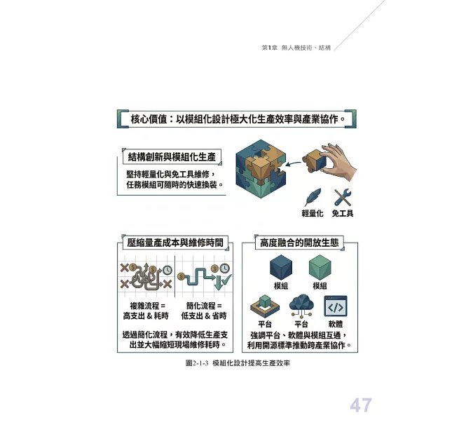 從無人機搶進低空經濟-preview-3