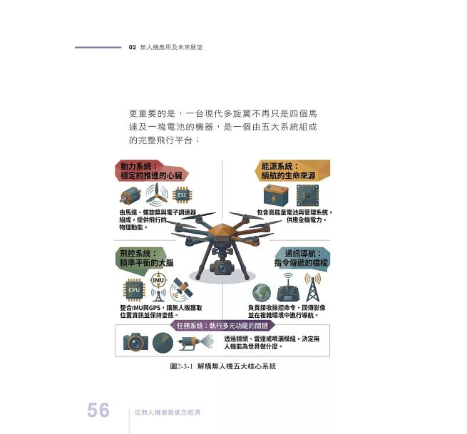 從無人機搶進低空經濟-preview-5