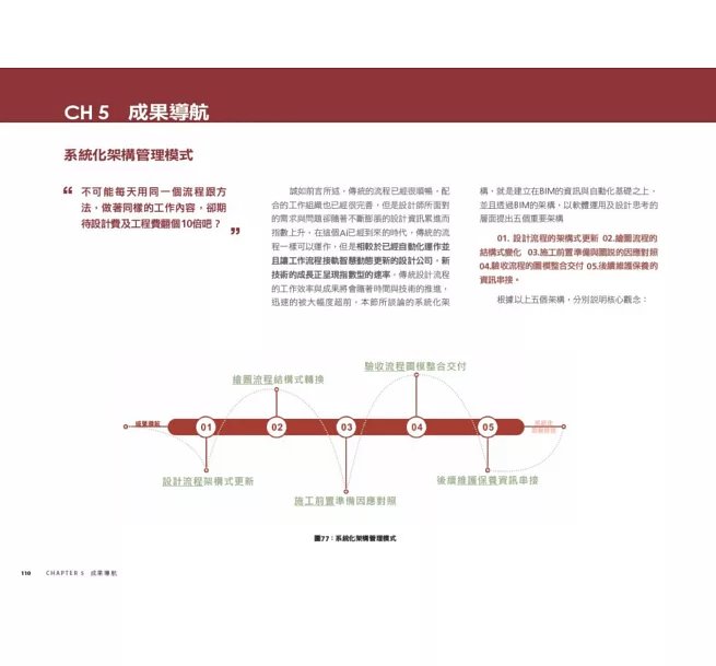 BIM-REVIT Design Guide建築與室內設計應用指南【暢銷增訂版】-preview-7