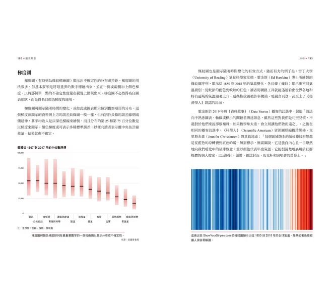 資料視覺化圖表全書:全方位掌握數據探索、統計分析及資料敘事-preview-4