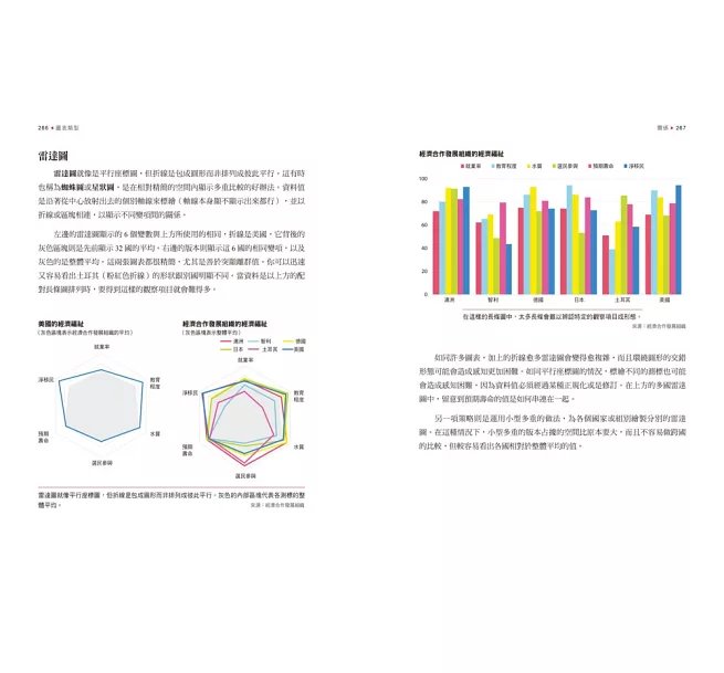 資料視覺化圖表全書:全方位掌握數據探索、統計分析及資料敘事-preview-6