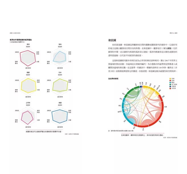 資料視覺化圖表全書:全方位掌握數據探索、統計分析及資料敘事-preview-7