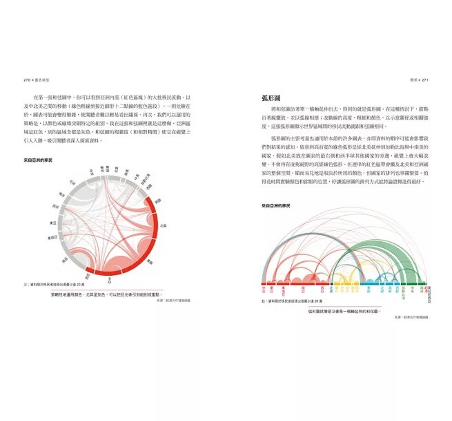 資料視覺化圖表全書:全方位掌握數據探索、統計分析及資料敘事-preview-8