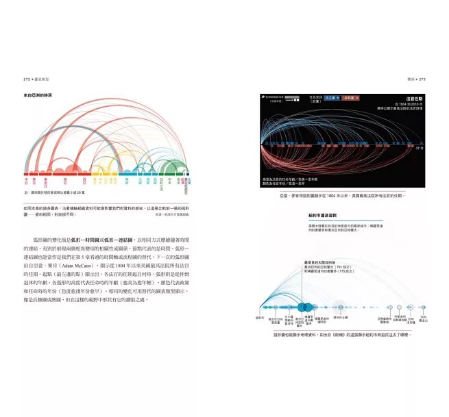 資料視覺化圖表全書:全方位掌握數據探索、統計分析及資料敘事-preview-9