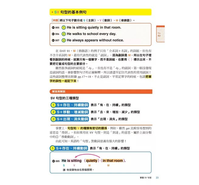 1本就通！高中英文文法 ：一個月完成！最有效率學完升大學必備文法（附音檔下載QR碼）-preview-3