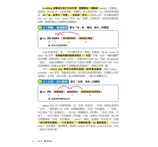 1本就通！高中英文文法 ：一個月完成！最有效率學完升大學必備文法（附音檔下載QR碼）-preview-4