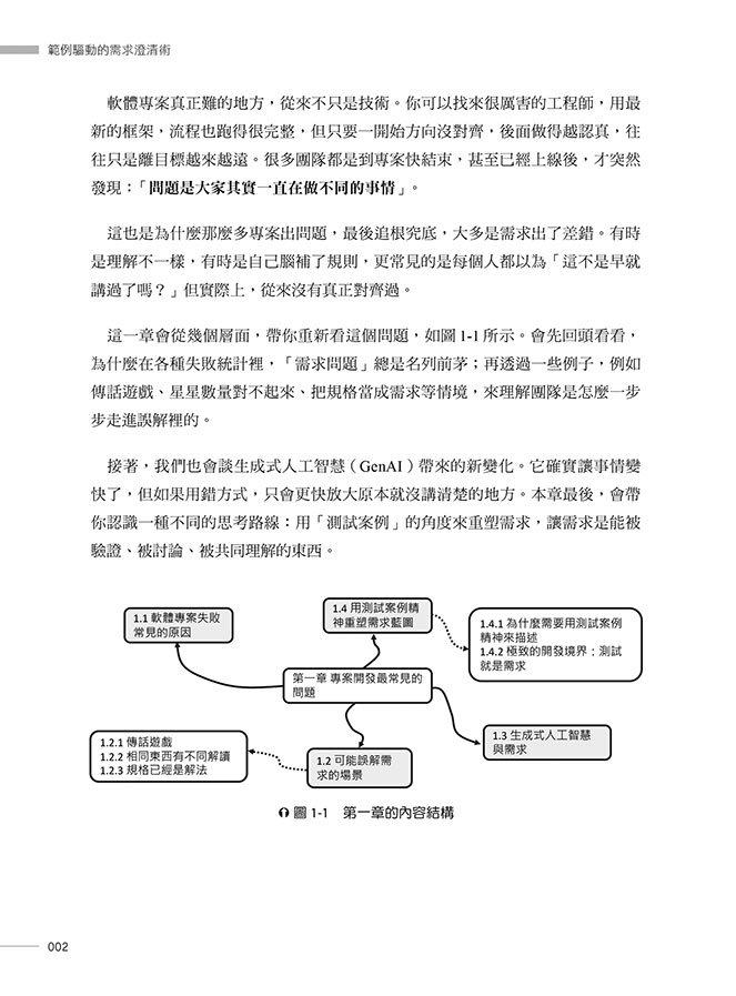 範例驅動的需求澄清術：如何用精準範例指揮 GenAI 建構高品質軟體（iThome鐵人賽系列書）-preview-2