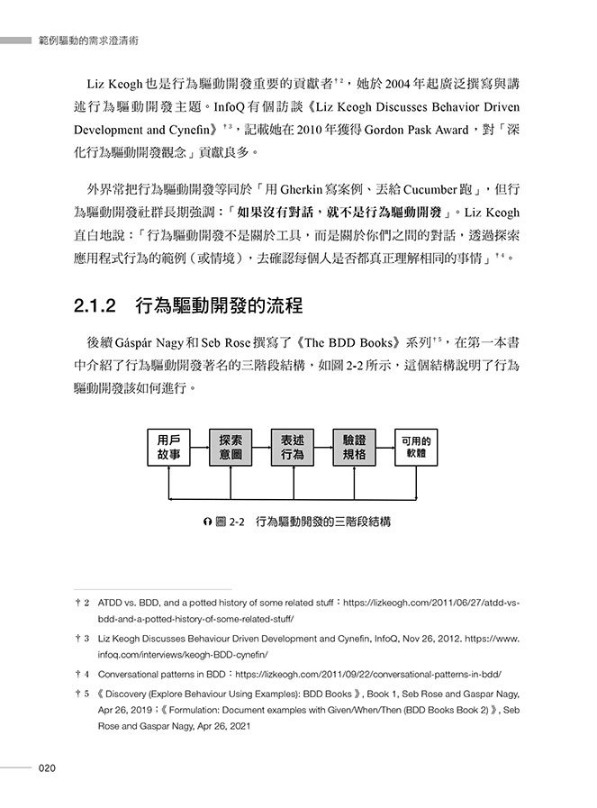 範例驅動的需求澄清術：如何用精準範例指揮 GenAI 建構高品質軟體（iThome鐵人賽系列書）-preview-4