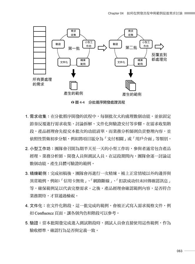 範例驅動的需求澄清術：如何用精準範例指揮 GenAI 建構高品質軟體（iThome鐵人賽系列書）-preview-7