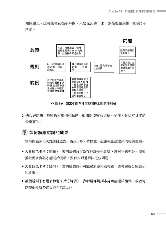 範例驅動的需求澄清術：如何用精準範例指揮 GenAI 建構高品質軟體（iThome鐵人賽系列書）-preview-8