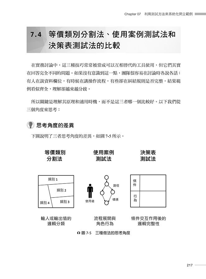 範例驅動的需求澄清術：如何用精準範例指揮 GenAI 建構高品質軟體（iThome鐵人賽系列書）-preview-11