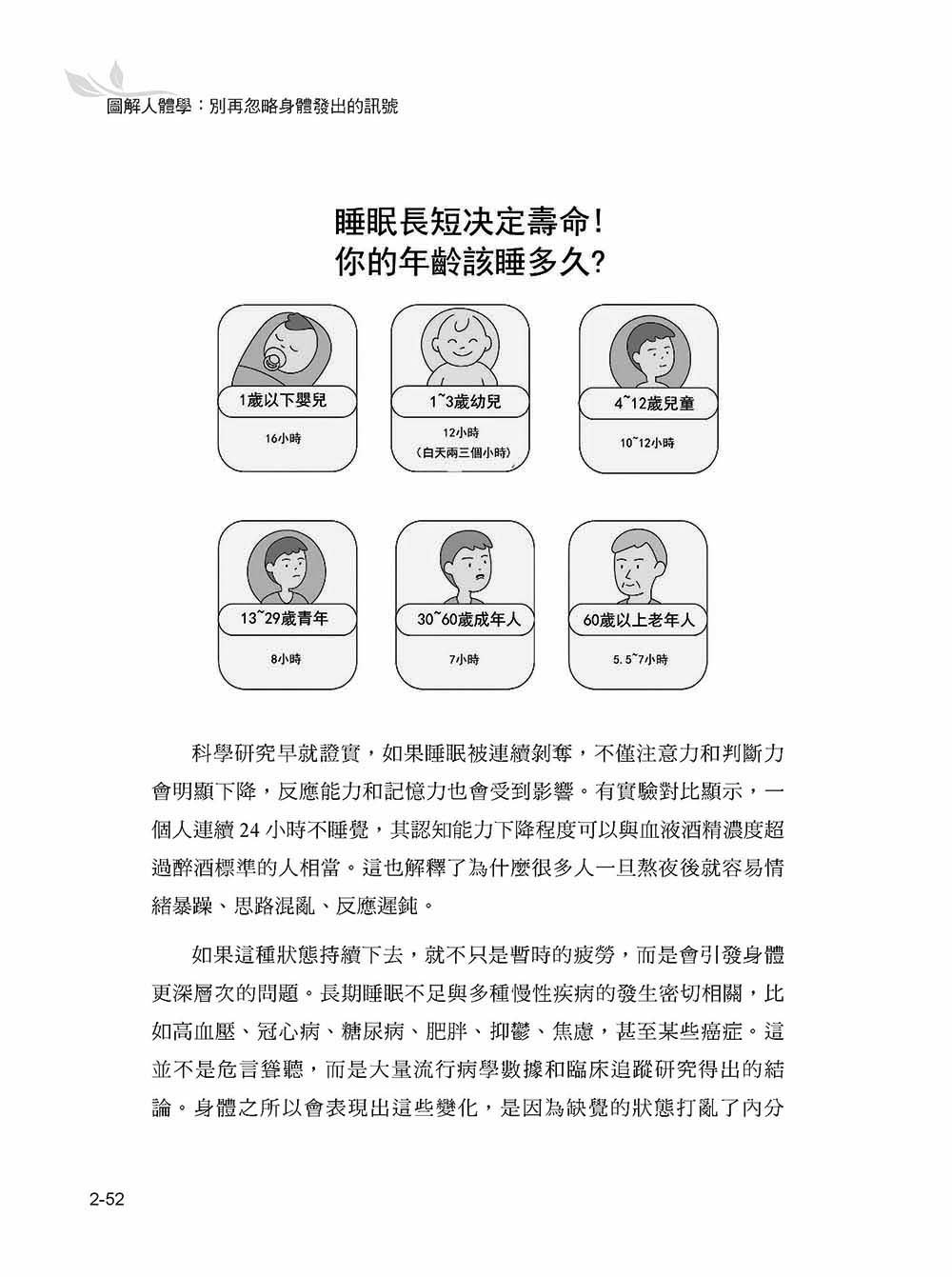 圖解人體學：別再忽略身體發出的訊號-preview-11