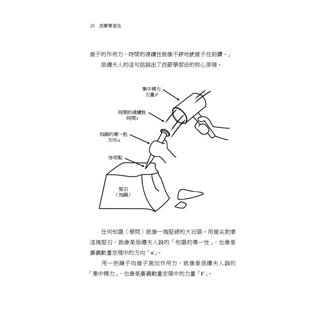 西蒙學習法：如何在短時間內快速學會新知識-preview-5