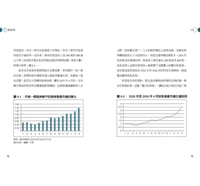 慢富學：上班族也能做到的「獨立財富」路徑-preview-4