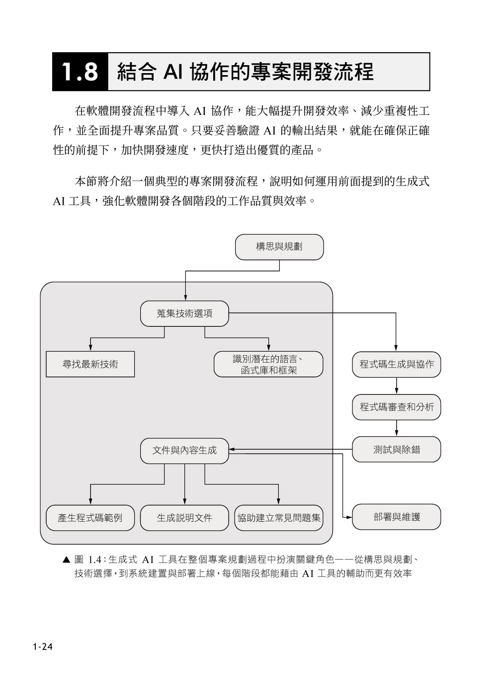 讓 AI 寫出好程式！AI Coding 專案開發實戰指南 (Coding with AI: Examples in Python)-preview-2