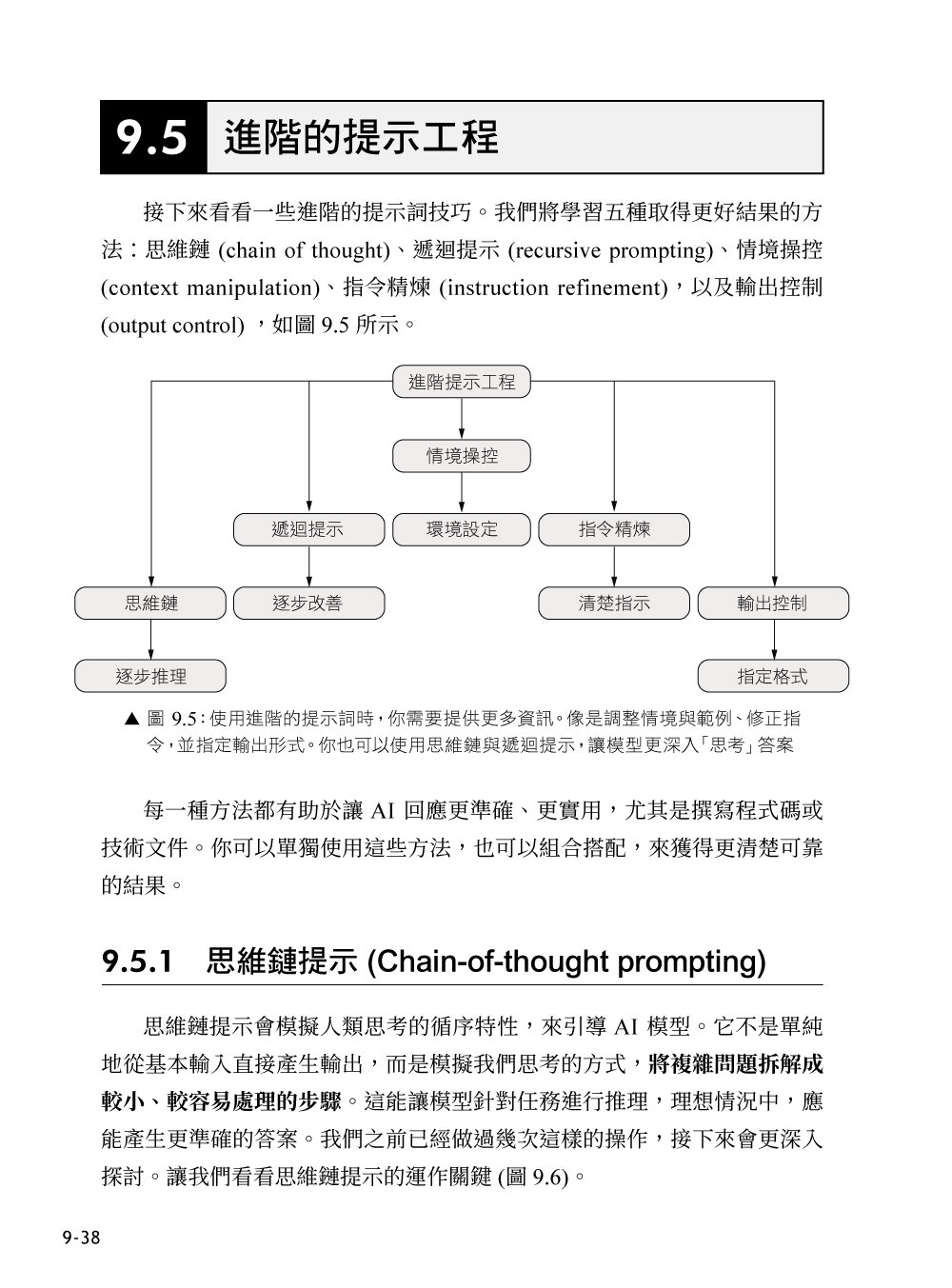 讓 AI 寫出好程式！AI Coding 專案開發實戰指南 (Coding with AI: Examples in Python)-preview-12