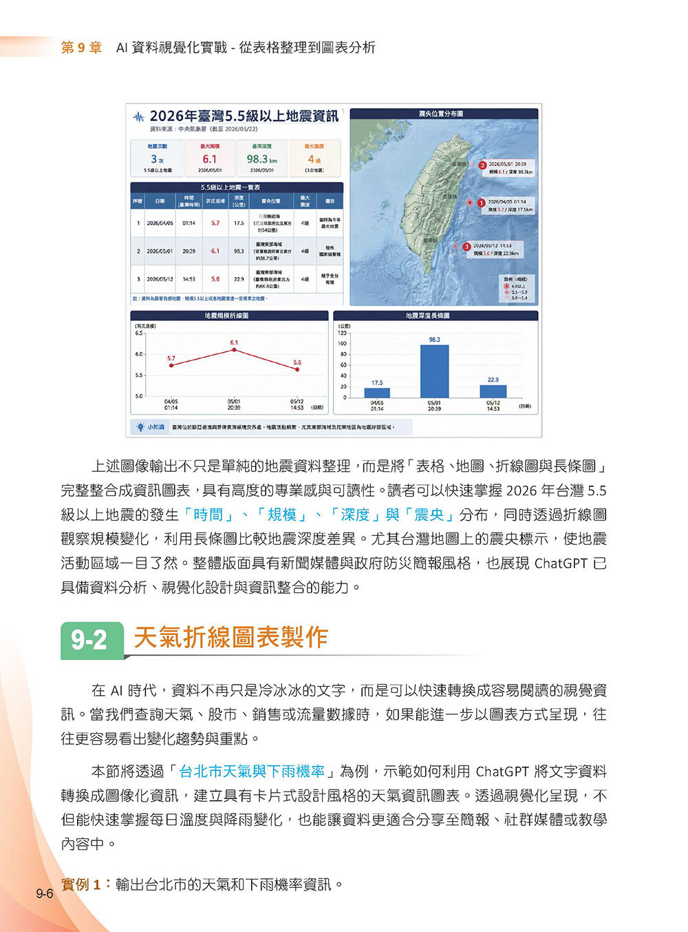 ChatGPT 5.5 全能工作術：對話、圖像、資料分析到智慧體與自動化應用-preview-7