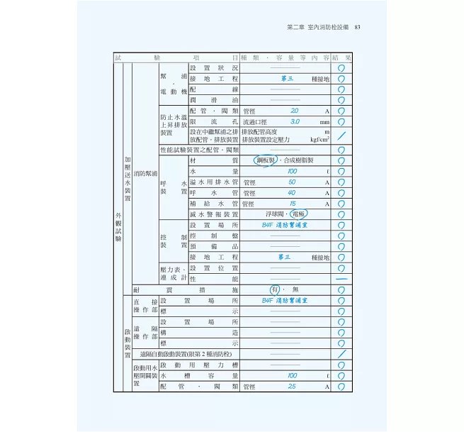 2026【含檢查表填寫說明及範例】消防機關辦理建築物消防安全設備審查及查驗作業基準(消防設備師(士)/各機關執法人員/管理權人/防火管理人)-preview-4