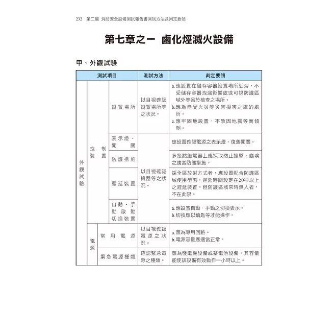 2026【含檢查表填寫說明及範例】消防機關辦理建築物消防安全設備審查及查驗作業基準(消防設備師(士)/各機關執法人員/管理權人/防火管理人)-preview-5