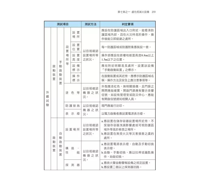 2026【含檢查表填寫說明及範例】消防機關辦理建築物消防安全設備審查及查驗作業基準(消防設備師(士)/各機關執法人員/管理權人/防火管理人)-preview-6