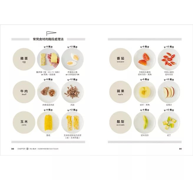 原味太太的寶寶手指食物：6個月開始就能自己吃！自製好抓握、營養多樣化的72道副食品，讓孩子在BLW中探索五感，快樂吃、健康成長！-preview-5