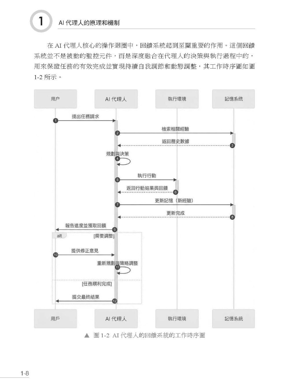 AI Agent 最強工具－LangGraph建構最新代理人系統-preview-2