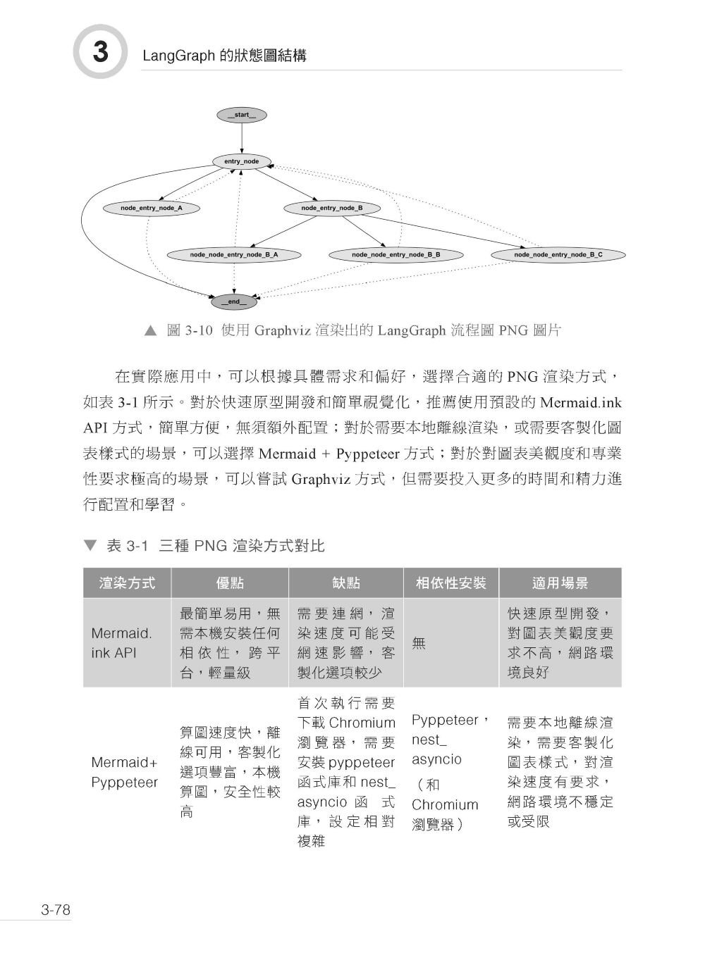 AI Agent 最強工具－LangGraph建構最新代理人系統-preview-3
