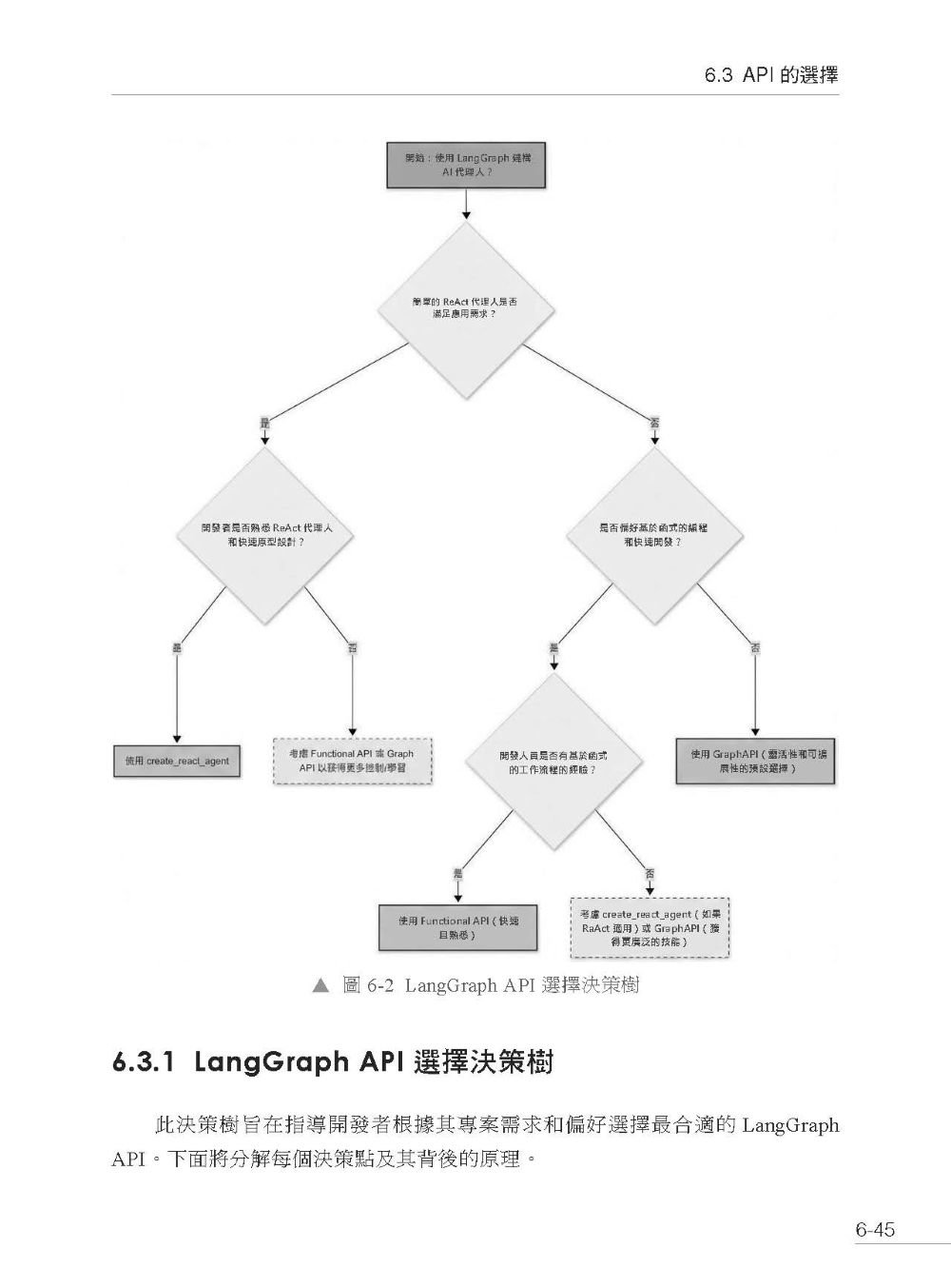 AI Agent 最強工具－LangGraph建構最新代理人系統-preview-10