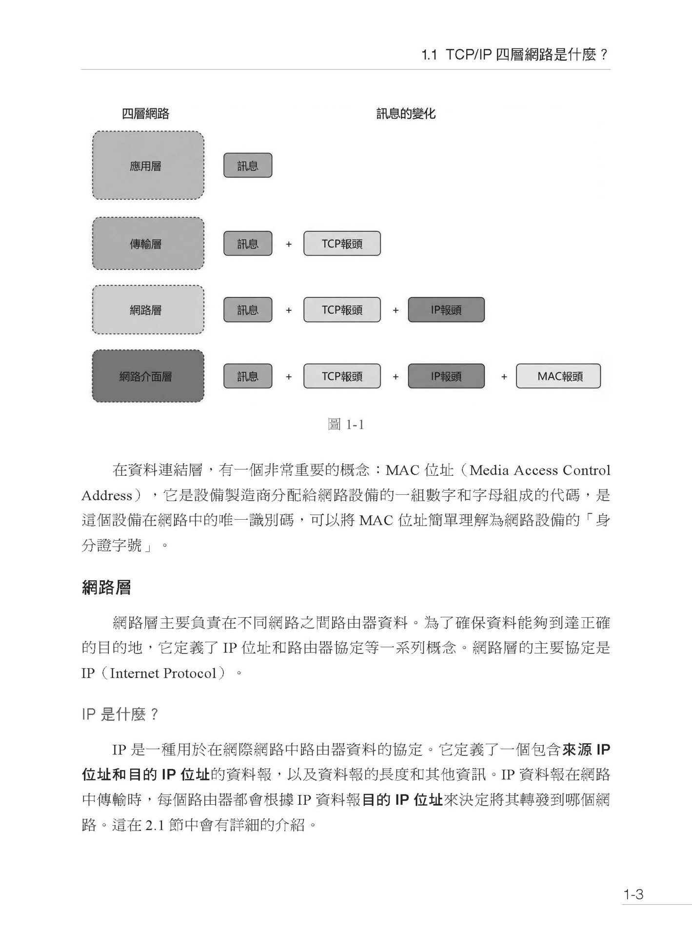 原來我也懂－誰都了解的圖解網路原理大公開-preview-2