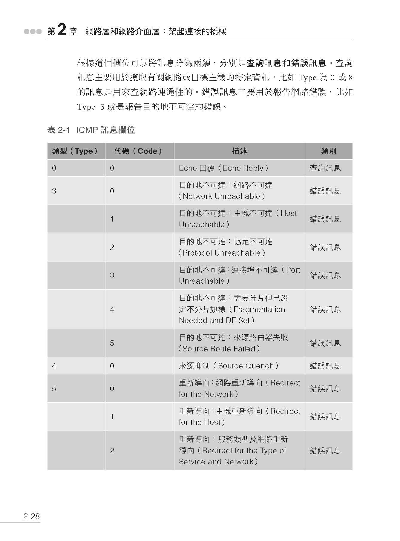 原來我也懂－誰都了解的圖解網路原理大公開-preview-6