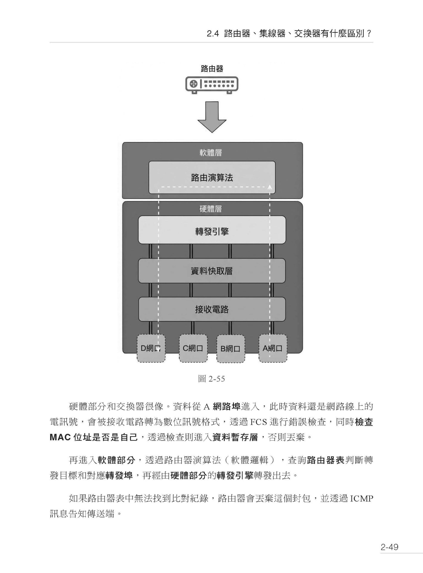 原來我也懂－誰都了解的圖解網路原理大公開-preview-9