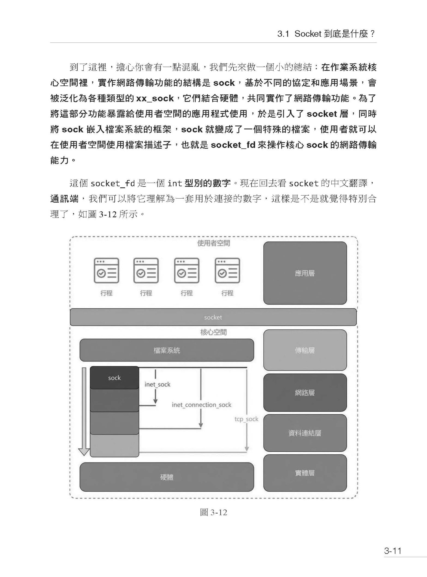 原來我也懂－誰都了解的圖解網路原理大公開-preview-10