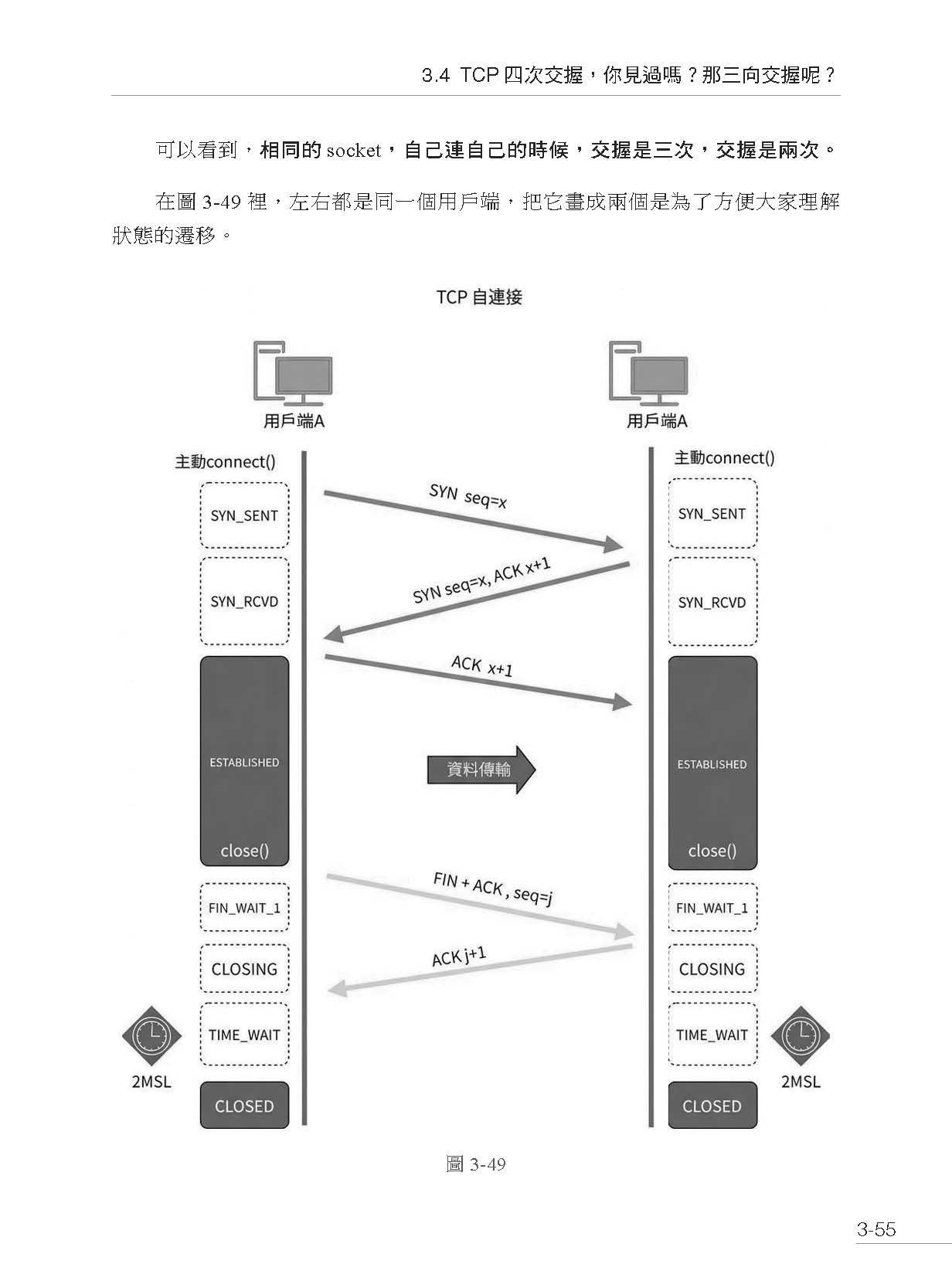 原來我也懂－誰都了解的圖解網路原理大公開-preview-12