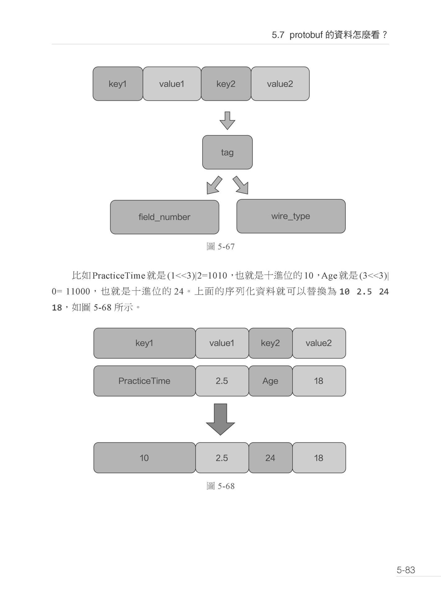 原來我也懂－誰都了解的圖解網路原理大公開-preview-19