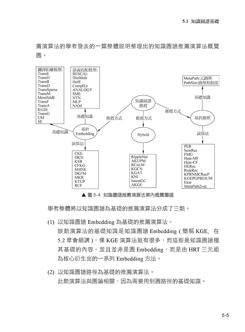 親手開發推薦系統 - PyTorch 全方位實作最重要演算法 (好評熱銷版)-preview-9