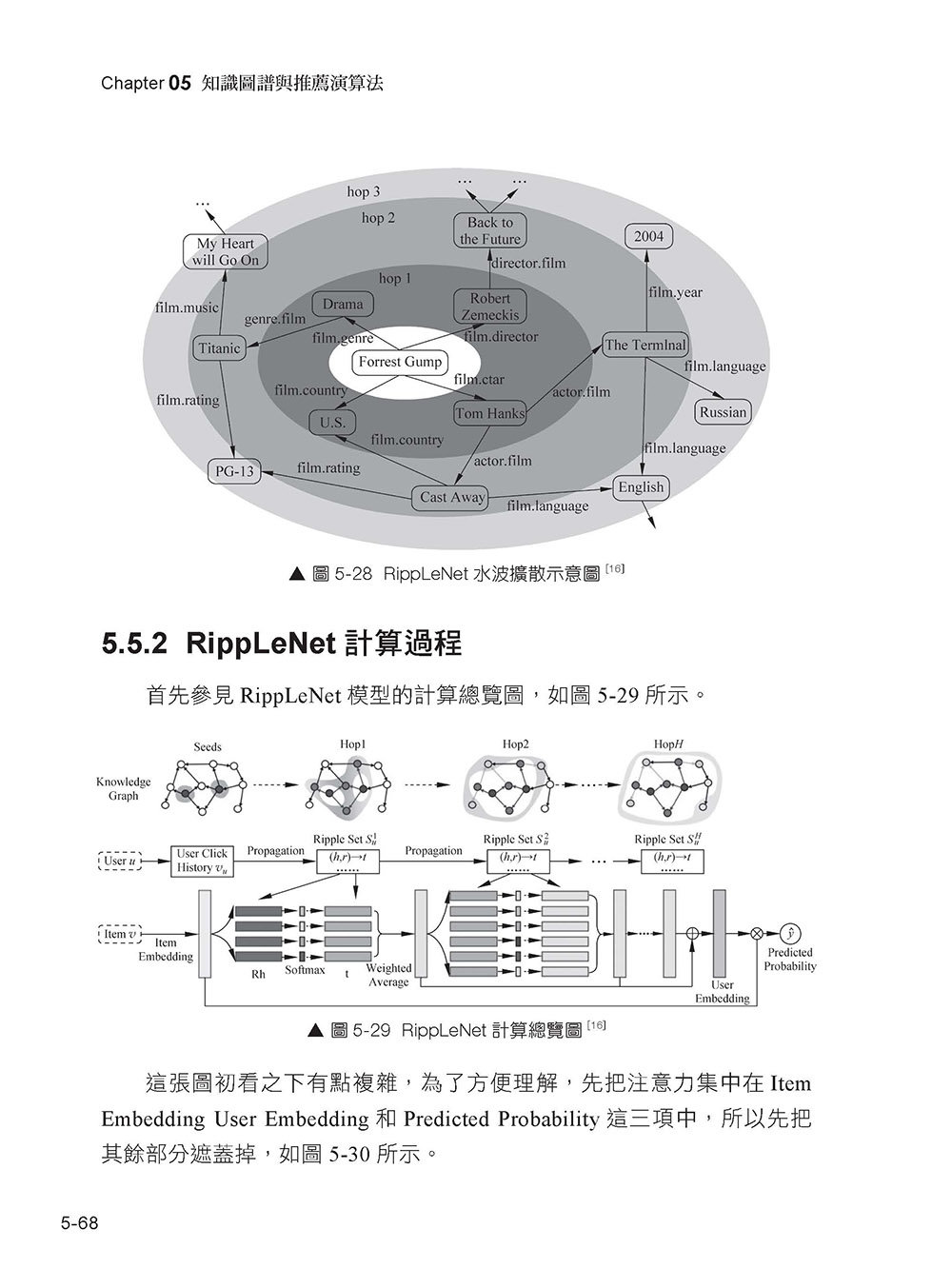 親手開發推薦系統 - PyTorch 全方位實作最重要演算法 (好評熱銷版)-preview-10