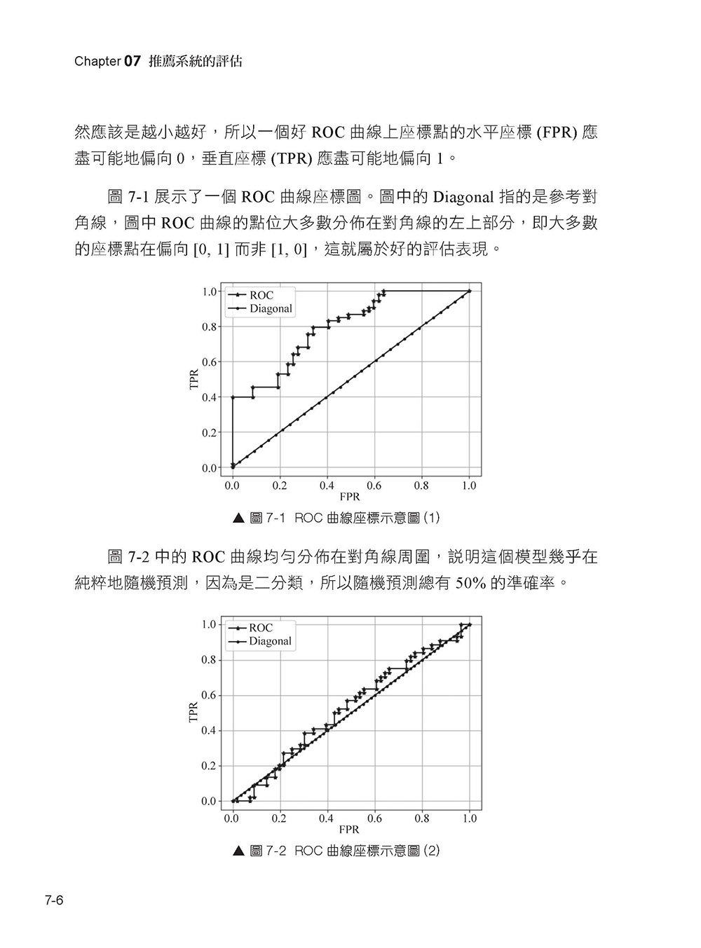 親手開發推薦系統 - PyTorch 全方位實作最重要演算法 (好評熱銷版)-preview-14