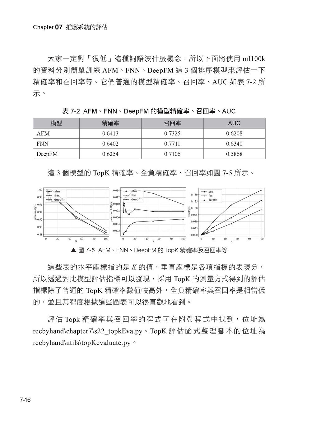 親手開發推薦系統 - PyTorch 全方位實作最重要演算法 (好評熱銷版)-preview-15