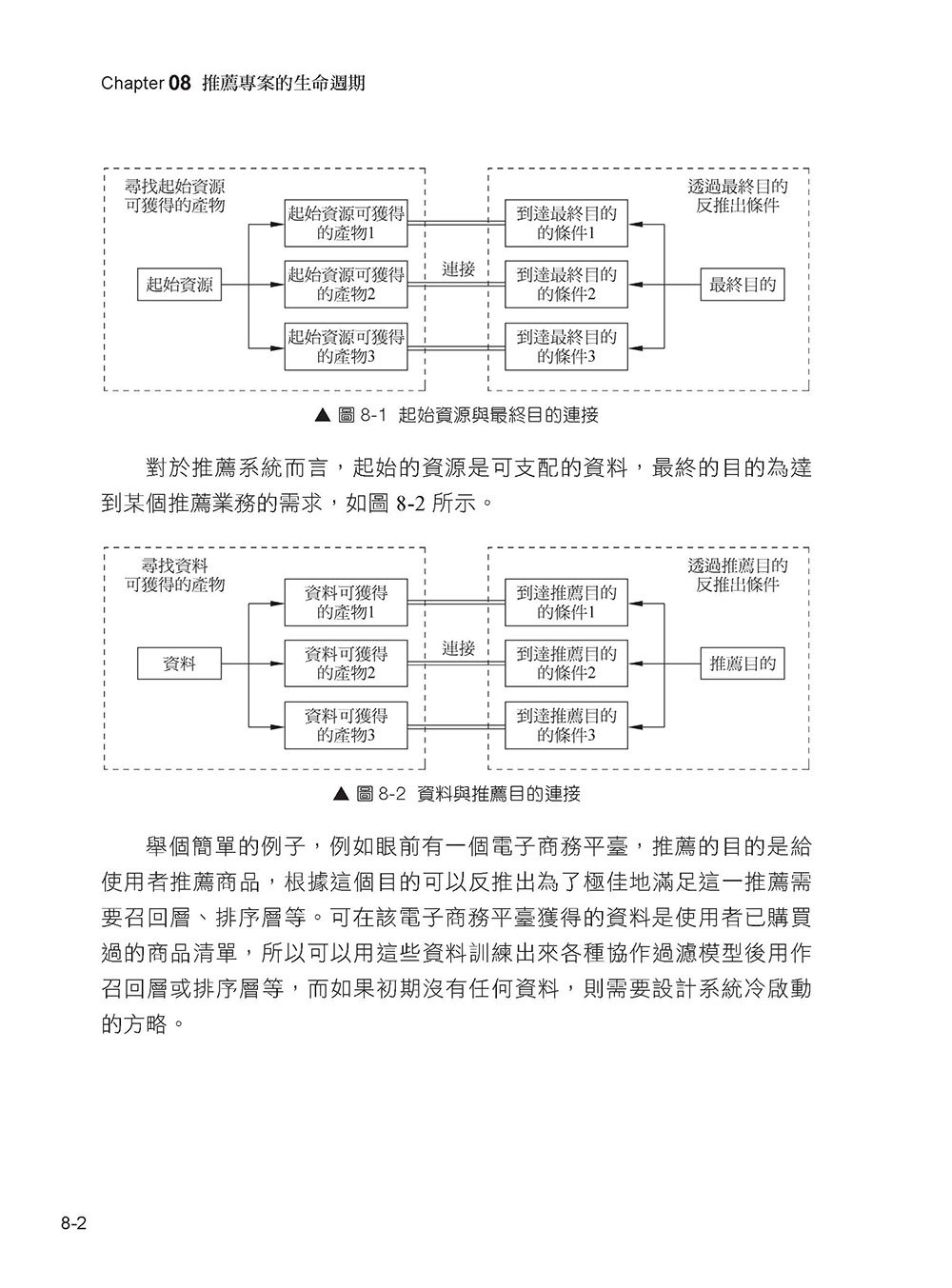 親手開發推薦系統 - PyTorch 全方位實作最重要演算法 (好評熱銷版)-preview-16